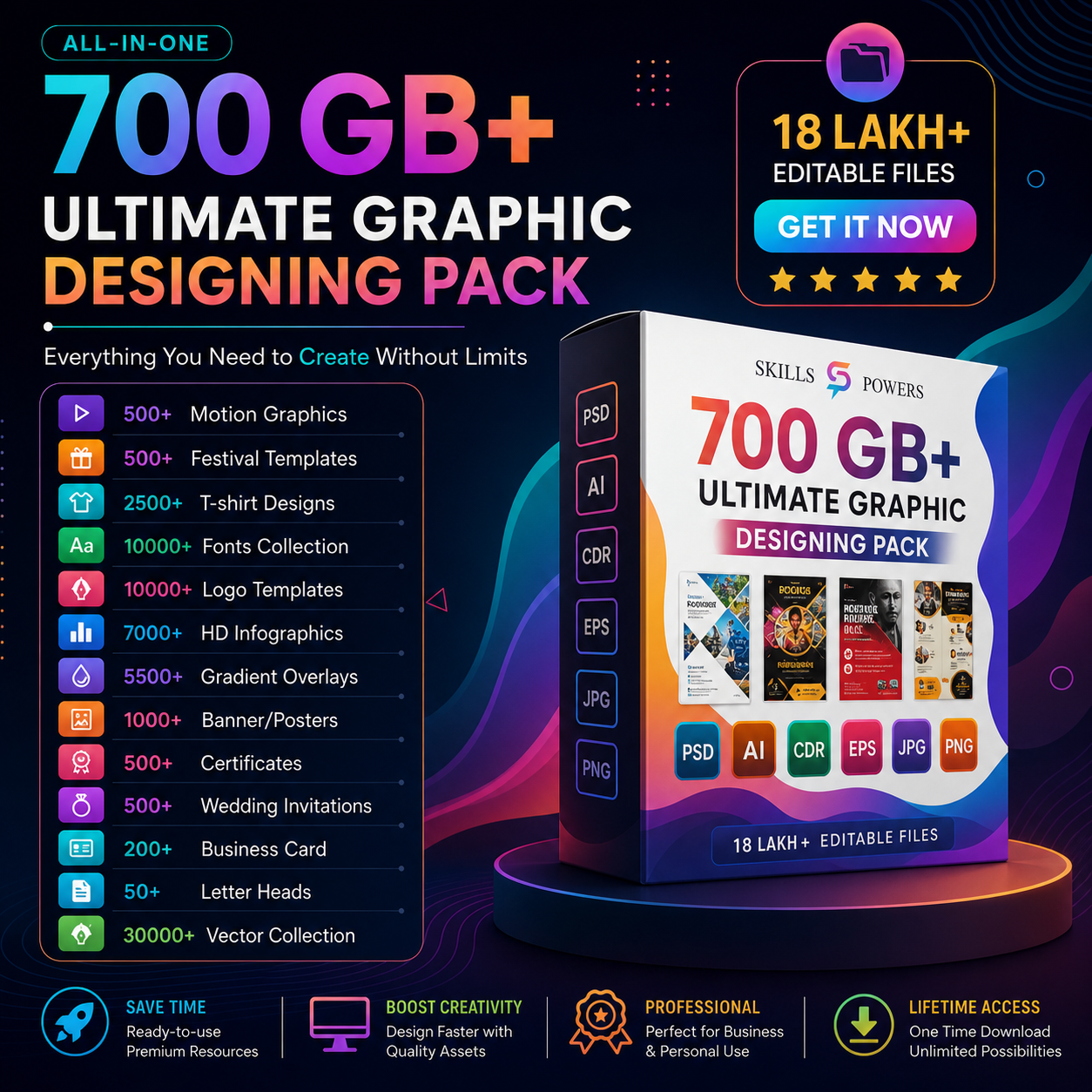 700+ GB Professional Design Resources Bundle