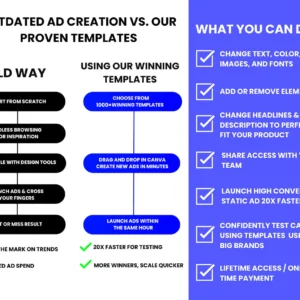 1000+ WINNING CANVA AD TEMPLATES